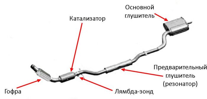 Выпускная система, глушитель, резонатор, катализатор Саманд  1.8 л. / 1.6 л.